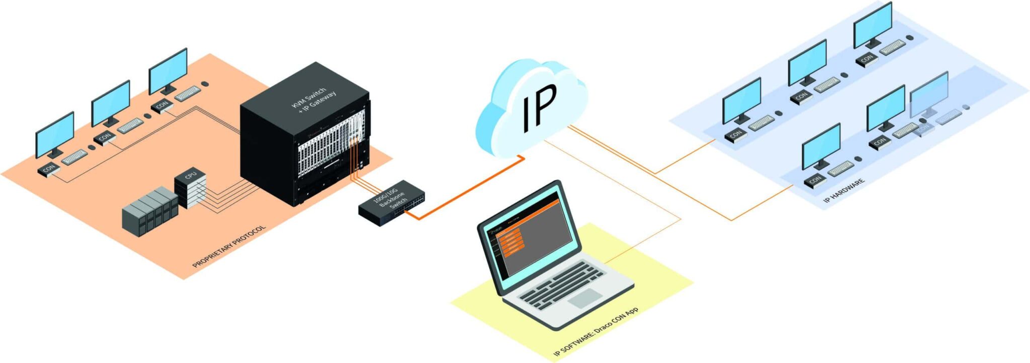 IHSE Draco CON App Software-Client für KVM over IP